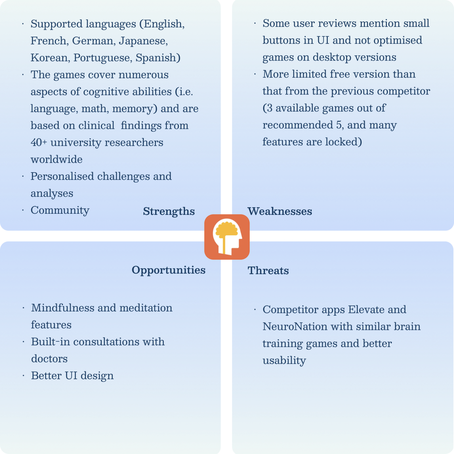 SWOT Profile of Lumosity